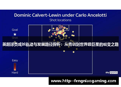 英超球员成长轨迹与发展路径探析：从青训到世界级巨星的蜕变之路