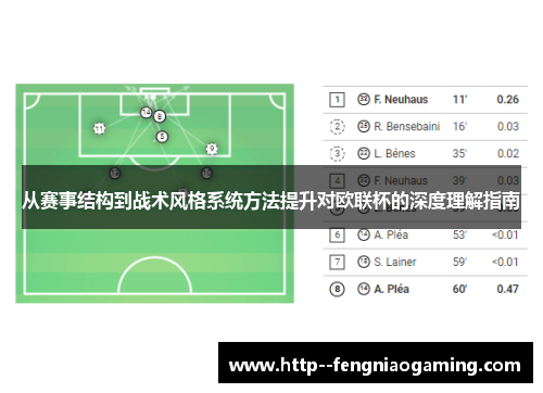 从赛事结构到战术风格系统方法提升对欧联杯的深度理解指南 从赛事结构到战术风格系统方法提升对欧联杯的深度理解指南