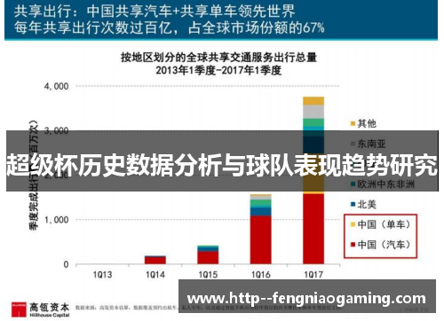 超级杯历史数据分析与球队表现趋势研究