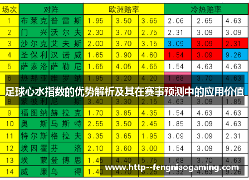 足球心水指数的优势解析及其在赛事预测中的应用价值