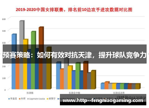 预赛策略：如何有效对抗天津，提升球队竞争力